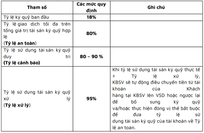 Quy định về TKGD Phái sinh