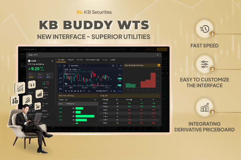 Enhance your experience with the KB Buddy WTS stock priceboard