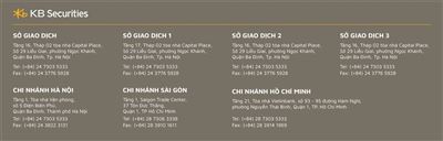 KBSV Thông báo điều chỉnh tỷ lệ cho vay của mã chứng khoán GDT